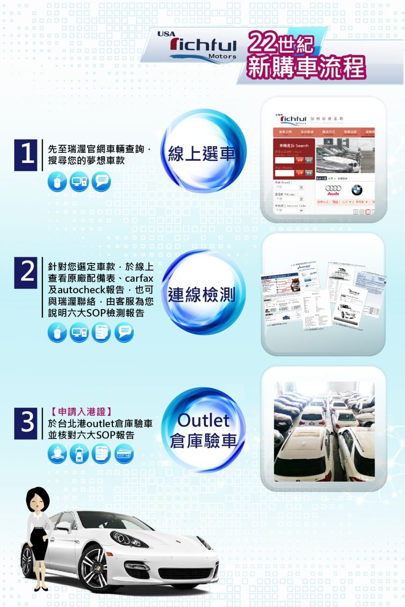 線上選車-時間就是$$$$